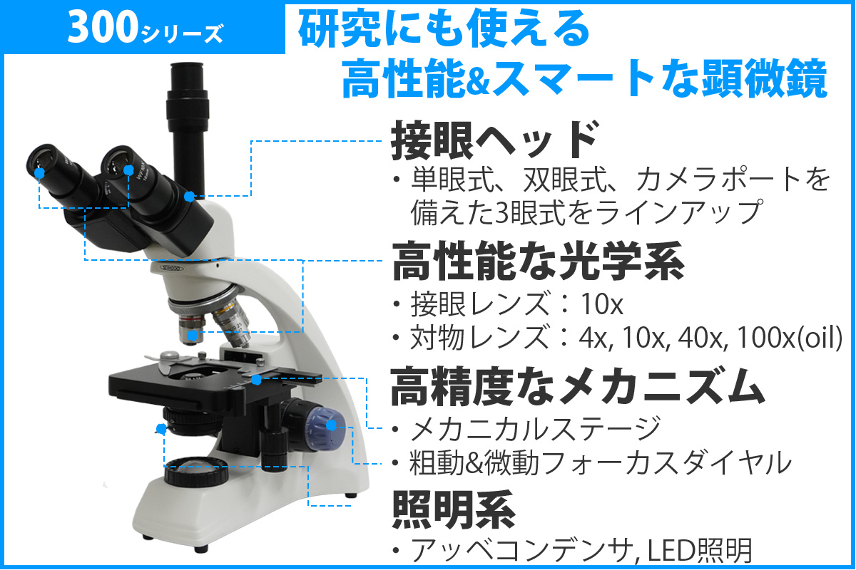トップ画像300シリーズ2